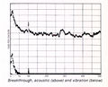 Beogram 8002-WYKRES3.jpg