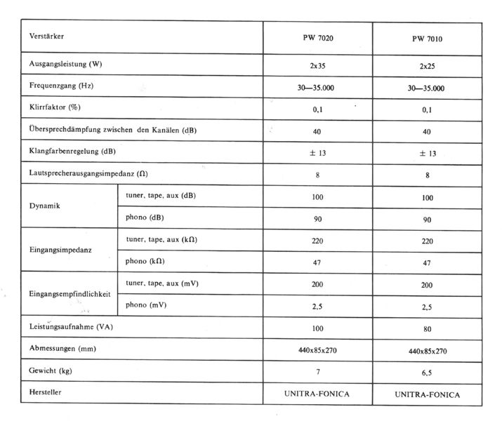 Plik:7010-7020 dane techniczne-1.jpg