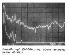 Beogram 8000-wykres3.jpg