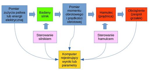 Schemat hamowni full.jpg