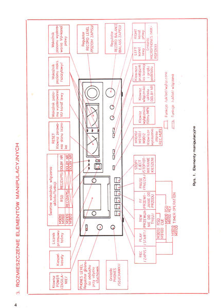 Plik:Instrukcja M-9010,9100,9109,9012 i M-9115str4.jpg