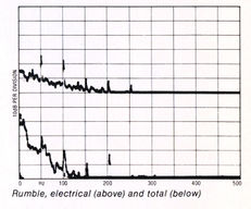 Beogram 8002-WYKRES2.jpg