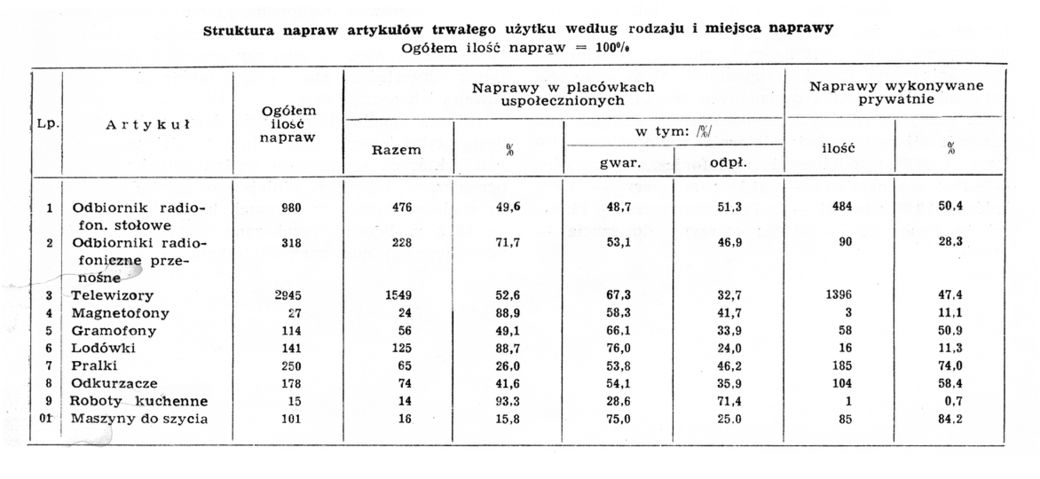 Struktura napraw-1.jpg