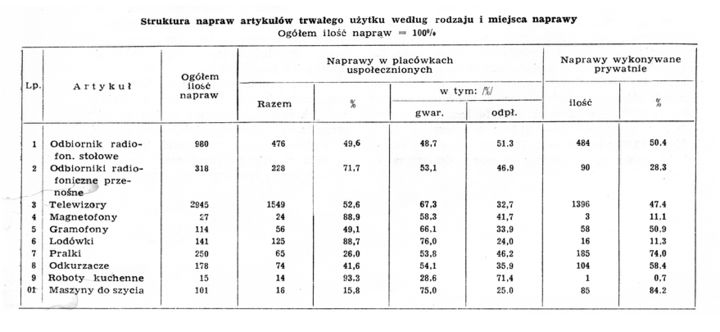 Struktura napraw-1.jpg