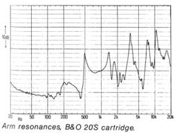 Beogram 8000-wykres4.jpg