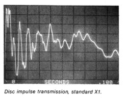 Beogram 8000-wykres1.jpg