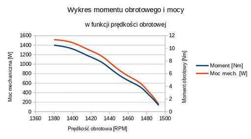 H2-moment-obrotowy-i-moc.jpg