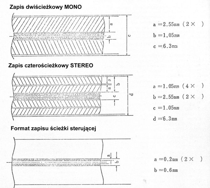 Plik:Elcaset-1-s-pl.jpg