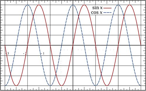 Sine and Cosine-1.jpg