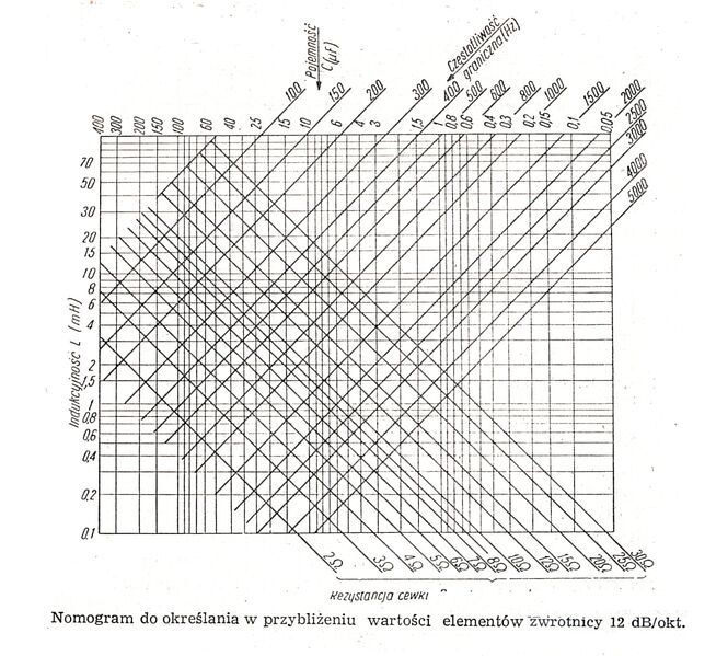 Plik:Nomogram -3-1.jpg