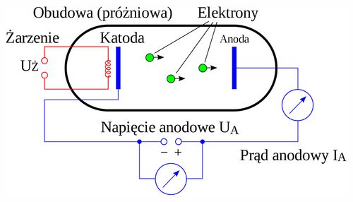 Vacuum tubes pl.svg dioda -1.jpg