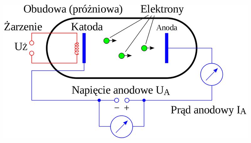 Plik:Vacuum tubes pl.svg dioda -1.jpg