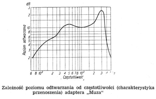 Charakterystyka muza 2 bw small.jpg