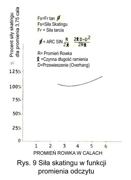 Plik:Fig. 09pl.jpg