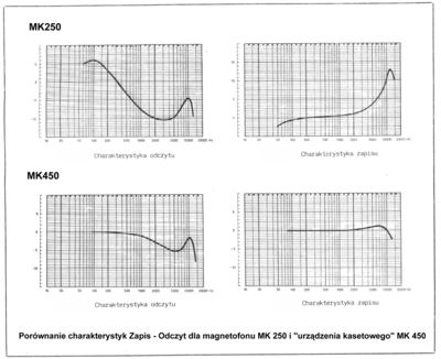 MK- 250 porownanie .jpg