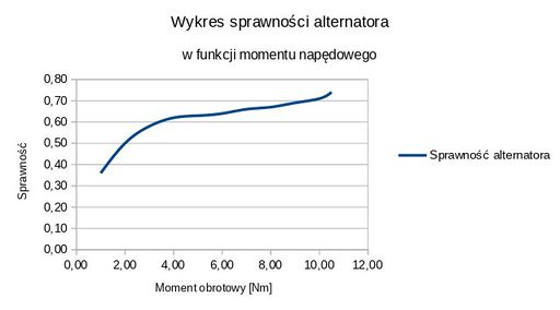 H2-sprawnosc-alternatora.jpg