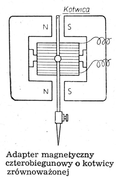 Plik:Adapter-1-bw-small.jpg
