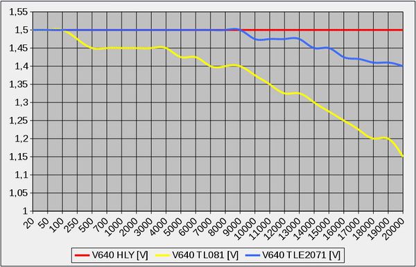 V640 ark2 wyk2.jpg