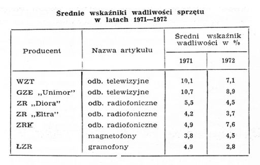 Wady tabela 2.jpg