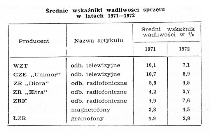 Wady tabela 2.jpg