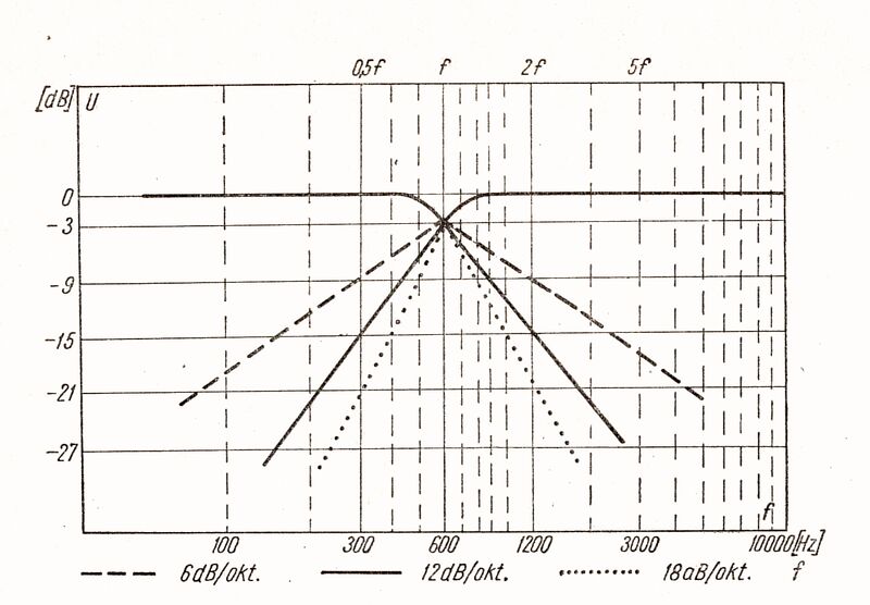 Plik:Stromość podziału.jpg