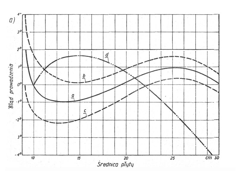 Plik:Rysunek 1 a.jpg