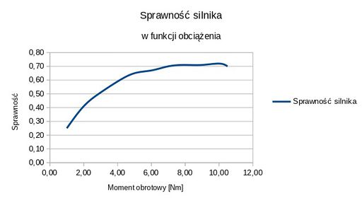 H2-sprawnosc-silnika.jpg