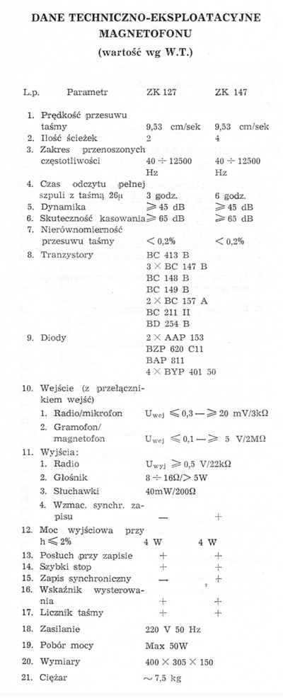 Zk 127&147-dane.jpg