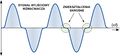 Amplifier-pl electronics -tutorials.ws.jpg