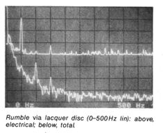 Beogram 8000-wykres2.jpg