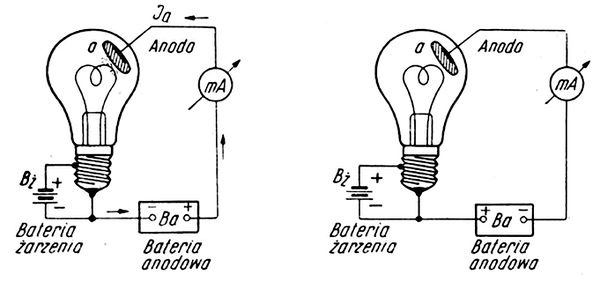 Doswiadczenie Edisona-1.jpg