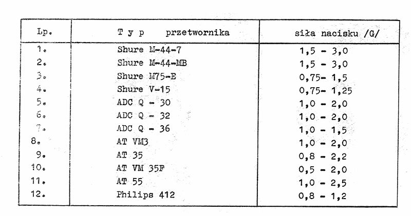 WG-610f Fonomaster tabela 2.jpg
