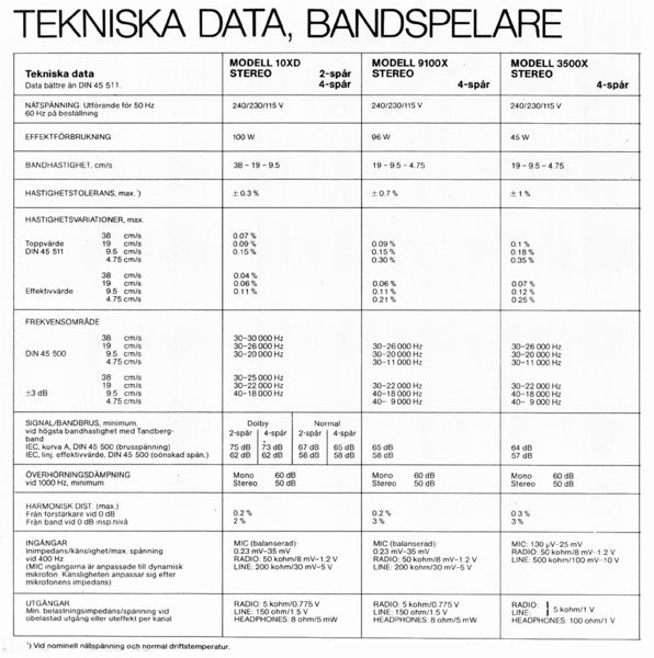 Plik:Dane-3.jpg
