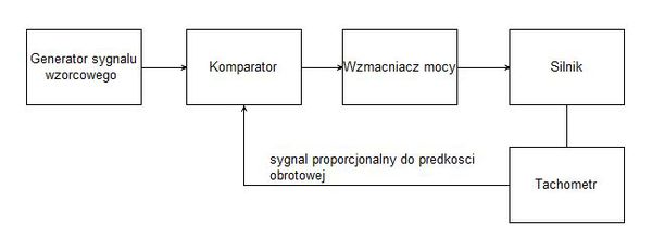 Stabilizator-spokoju-SCH BLOK.jpg