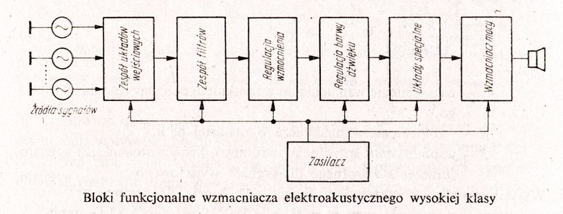 Plik:Bloki-2s.jpg