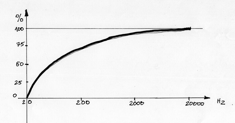 Plik:Rozdział mocy-2.jpg