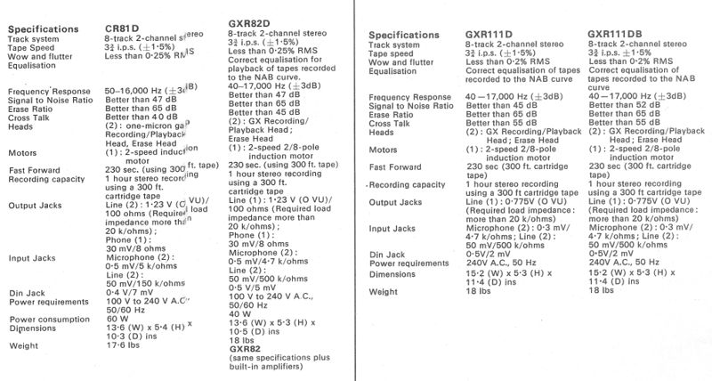 Plik:Akai-8track-tdata.jpg