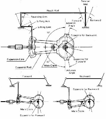 fig27-stephenson-valvegear.jpg