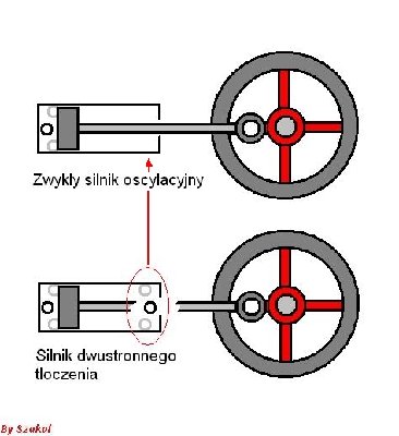 Inna wresja silnika oscylacyjnego.jpg