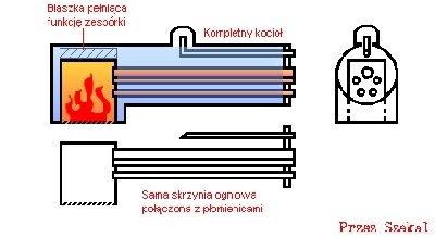 Rysunek_kotła.jpg