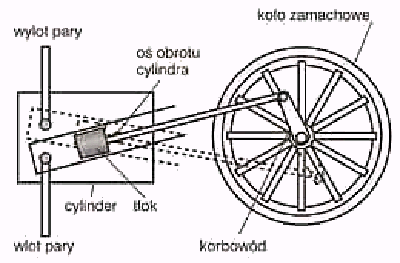 Schemat_silnika.gif