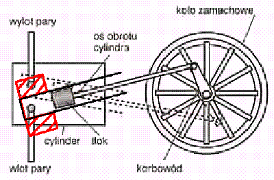 Shemat_silnika_uzupełniony.GIF
